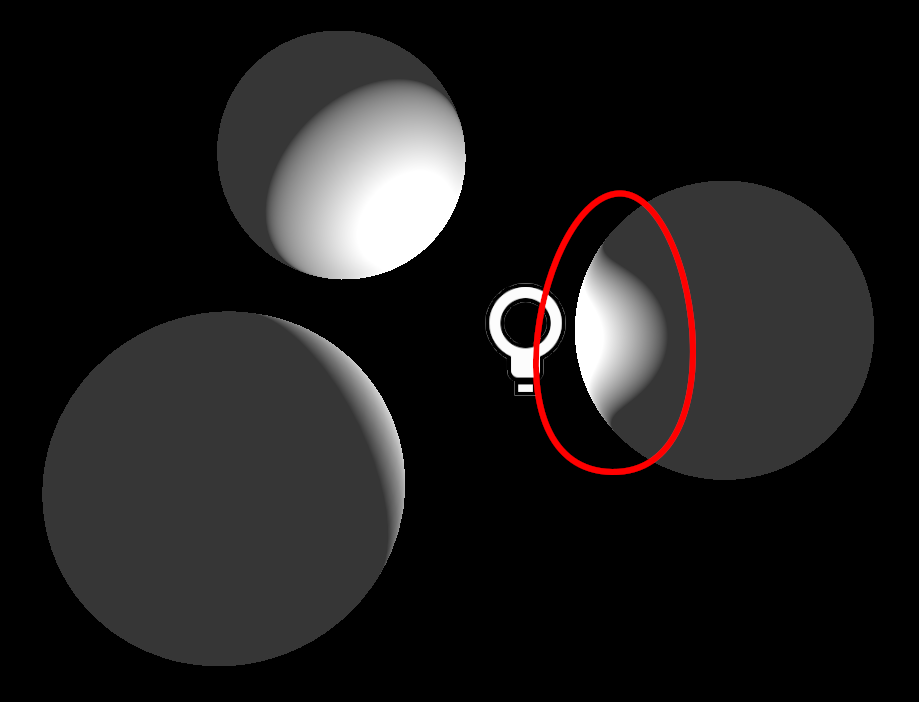 While the plane’s normals are correct thanks to the shader, the 3D positions are not. This makes the shape of the received light look weird when the light source is close. Only the sphere on the right is fake.